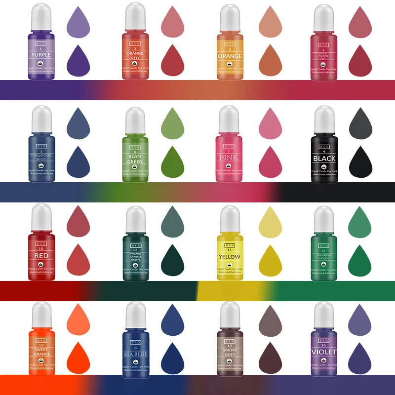 DIY Epoxidharz Pigment Kit Ker – Soap Making Diy Kit Bewertung und Preis